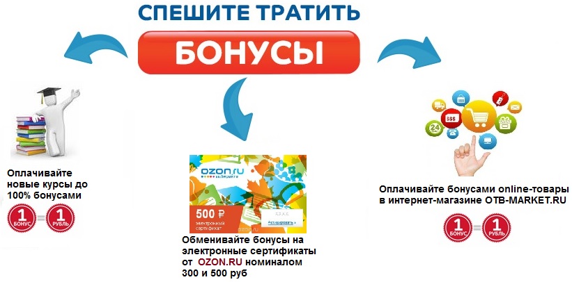 Ozon Ru Интернет Магазин Сертификат