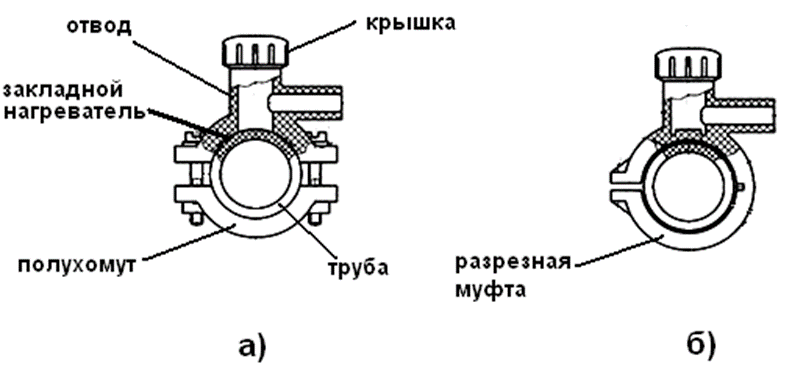 Соединение седлового отвода с закладными нагревателями с полиэтиленовой трубой