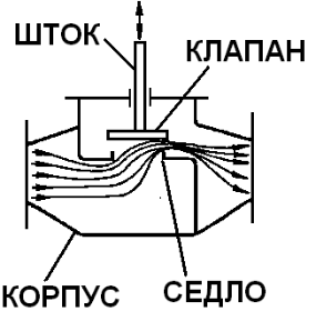 Схема вентиля
