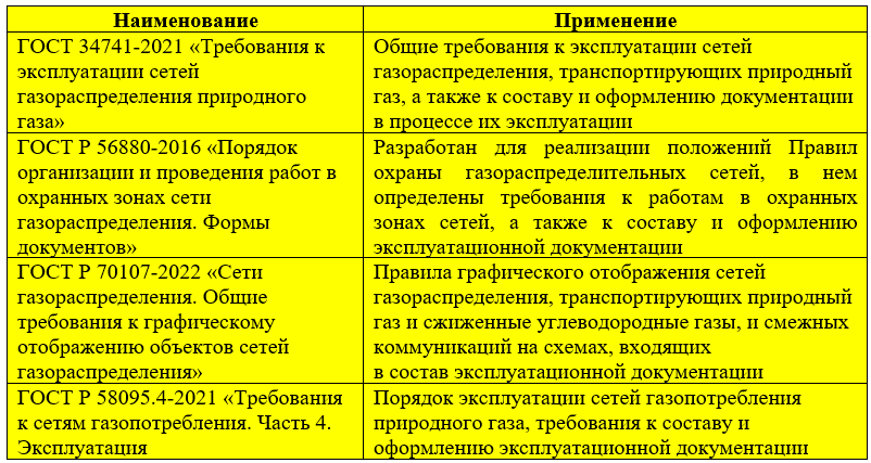 Таблица 4